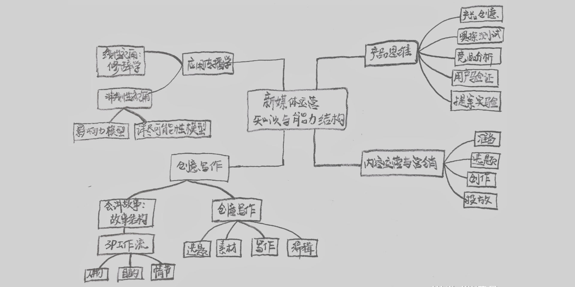 网站建设,上海网站建设,专业网站建设,百度网站建设服务提供商,百度建网站,网站推广,网站优化,seo,互动营销,新媒体营销