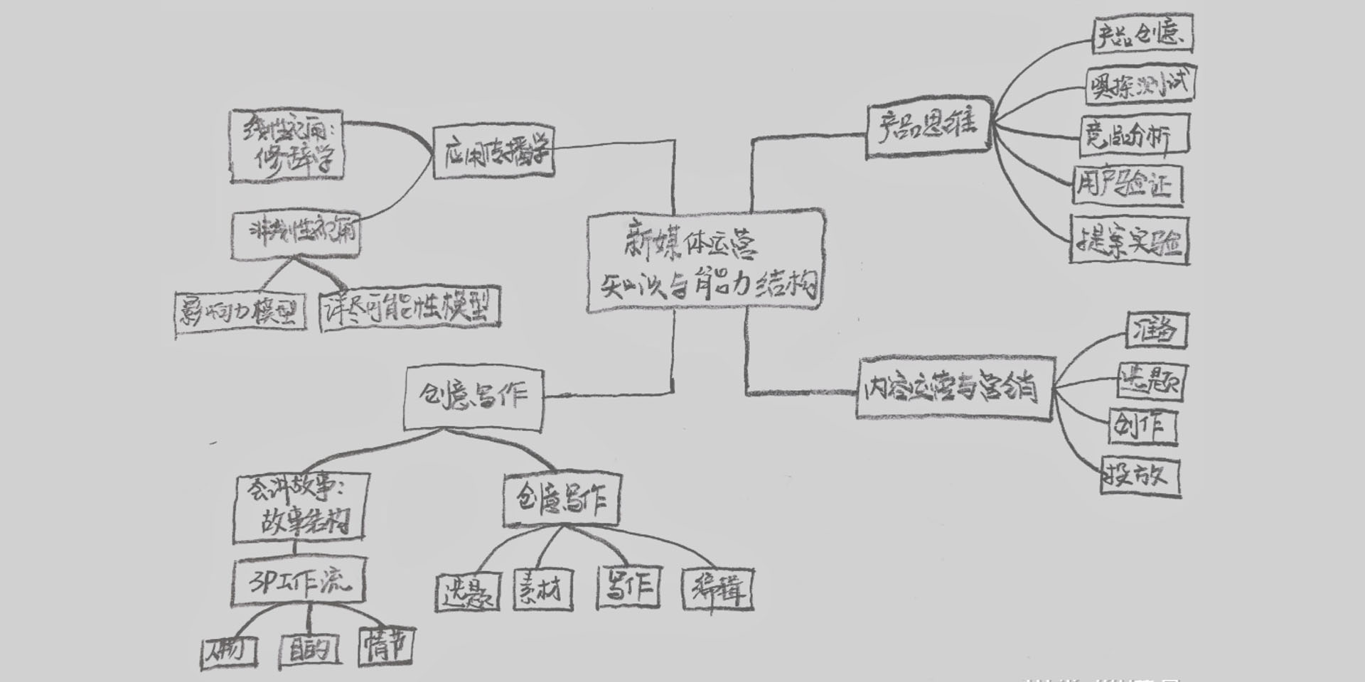 通河自媒体推广,通河抖音营销,通河网红带货,通河明星经纪人,通河文化传媒,通河抖音代运营,通河视频广告,通河抖音广告,通河抖音推广,通河网红营销,通河直播营销,通河主播营销,通河微信营销,通河直播推广,通河网红直播,通河短视频策划