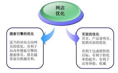 要想网店销量好，推广方法很重要！-要想网店销量好，推广方法很重要！