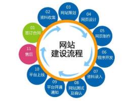 上海网站建设——阐述网站效果的重要性-上海网站建设——阐述网站效果的重要性