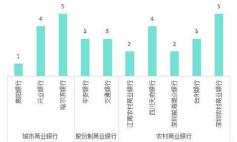 中国银行业新媒体9月传播报告：知识性内容占领流量高地-中国银行业新媒体9月传播报告：知识性内容占领流量高地