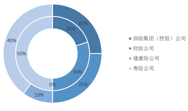 中国保险业9月新媒体传播报告 “平安集团”年度首登顶-中国保险业9月新媒体传播报告 “平安集团”年度首登顶