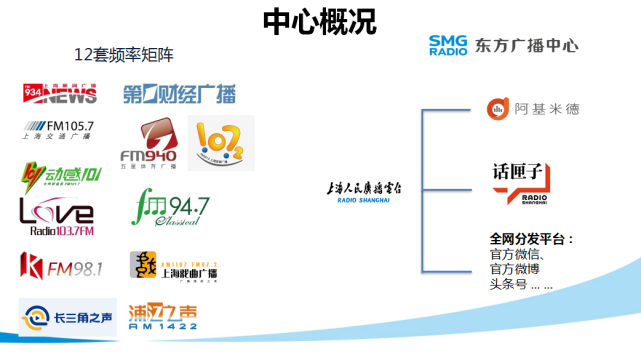 招聘｜上海人民广播电视台东方广播中心招聘全媒体主持人、新媒体编辑（含实习生）-招聘｜上海人民广播电视台东方广播中心招聘全媒体主持人、新媒体编辑（含实习生）